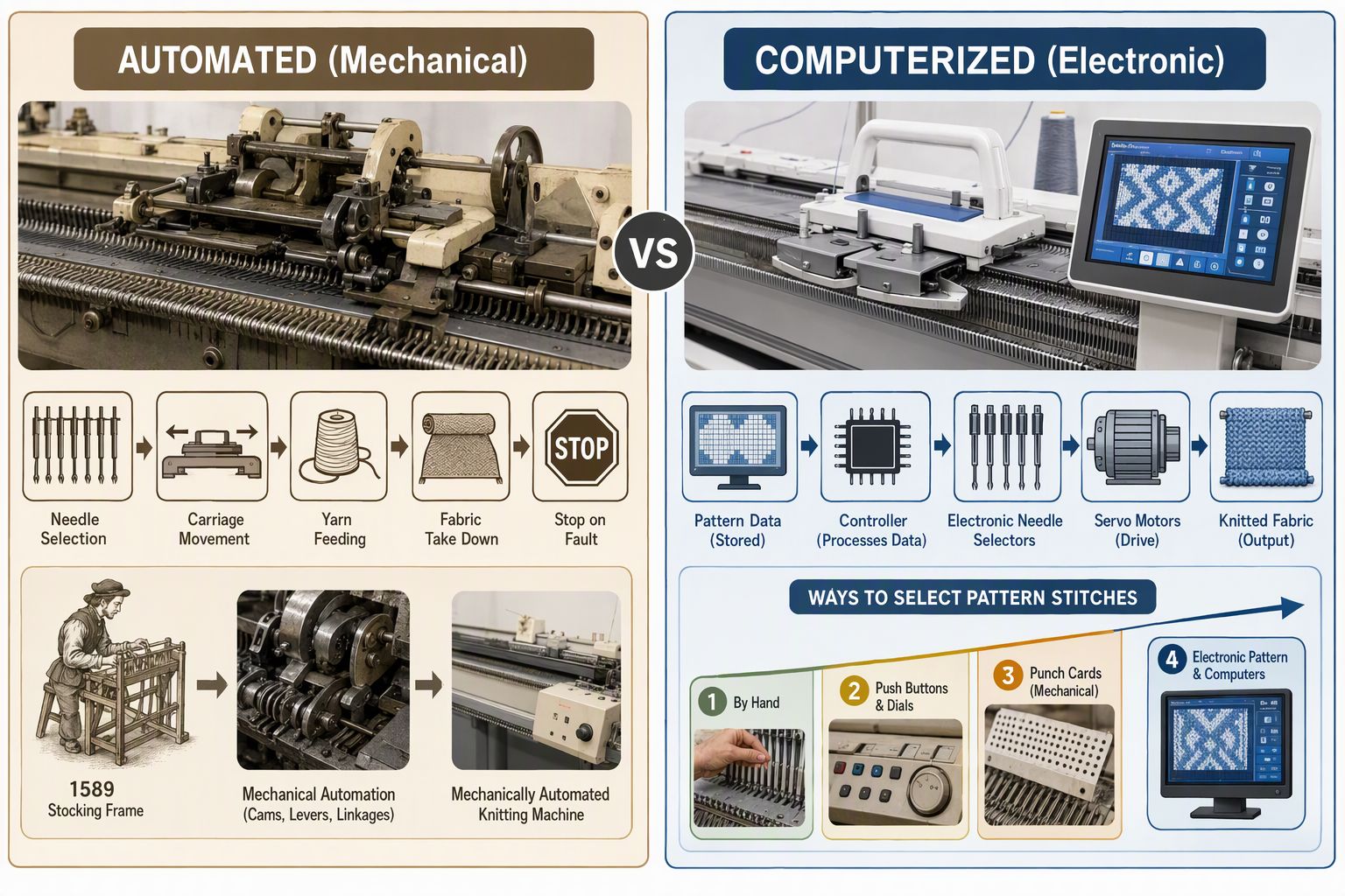 เครื่องถักอัตโนมัติและคอมพิวเตอร์.jpg
